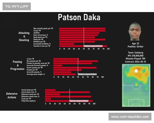 布雷斯特球探体系深化布局聚焦非洲潜力新星全面拓展人才版图