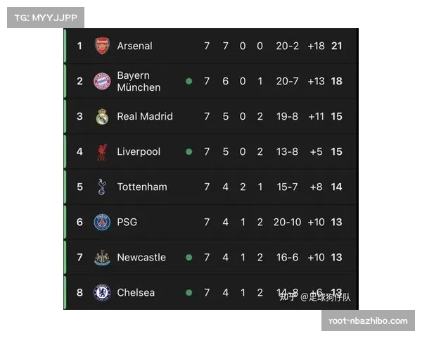 英超官方公布3月赛程调整，为欧洲国家队比赛日让路